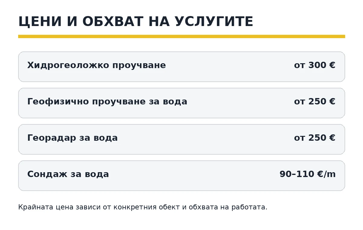 Обобщение на публикуваните цени за проучване и сондажи за вода